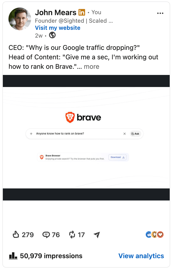 LinkedIn post by John Mears about Google traffic dropping and ranking on Brave, with 279 reactions, 76 comments, 17 reposts and 50,974 impressions